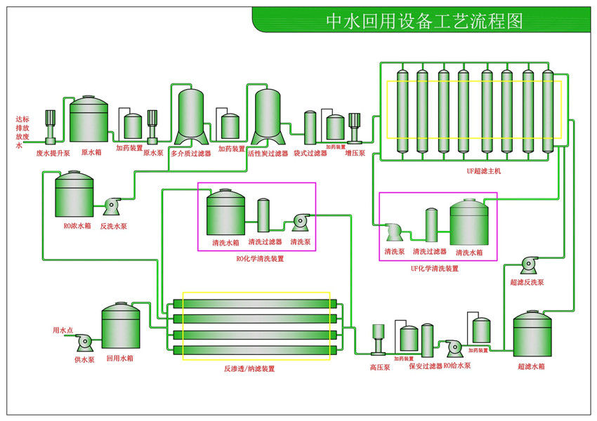 中水、廢水回用設(shè)備